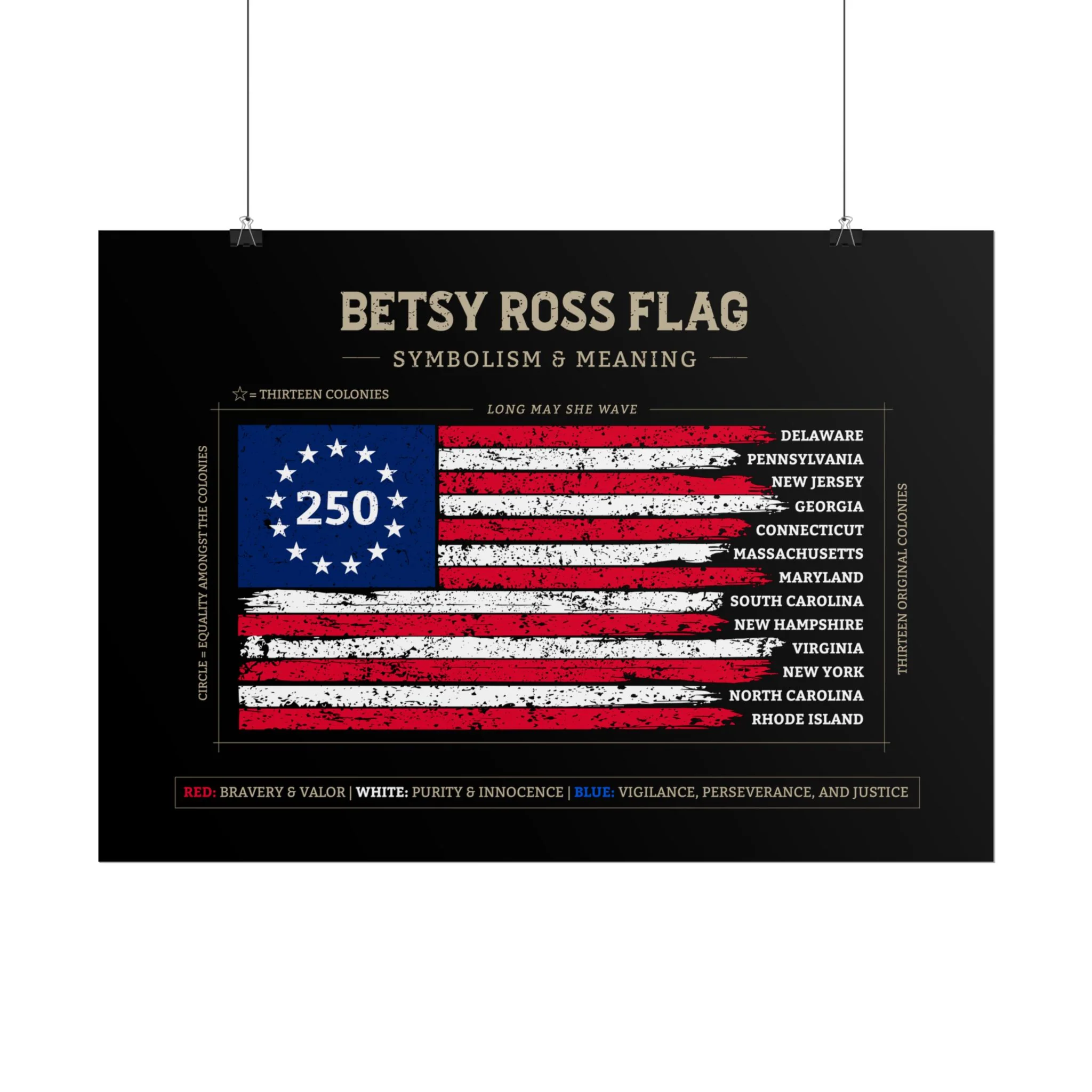 Betsy Ross Flag Diagram Print (Rolled Poster) - Image 4