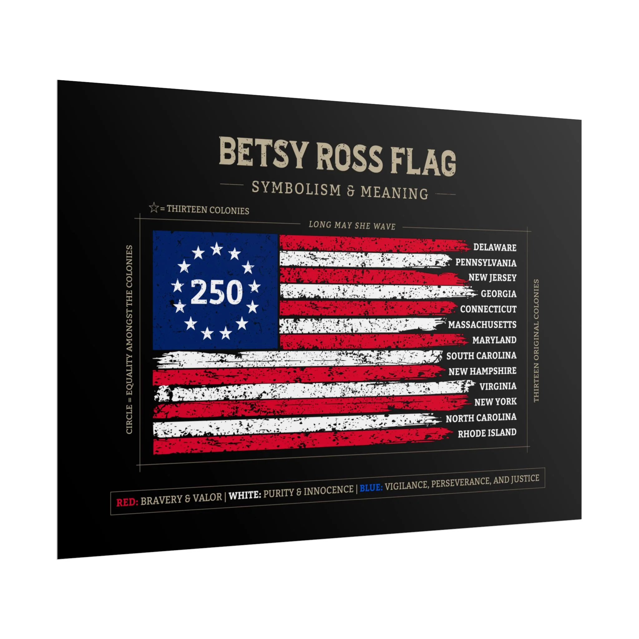 Betsy Ross Flag Diagram Print (Rolled Poster) - Image 5