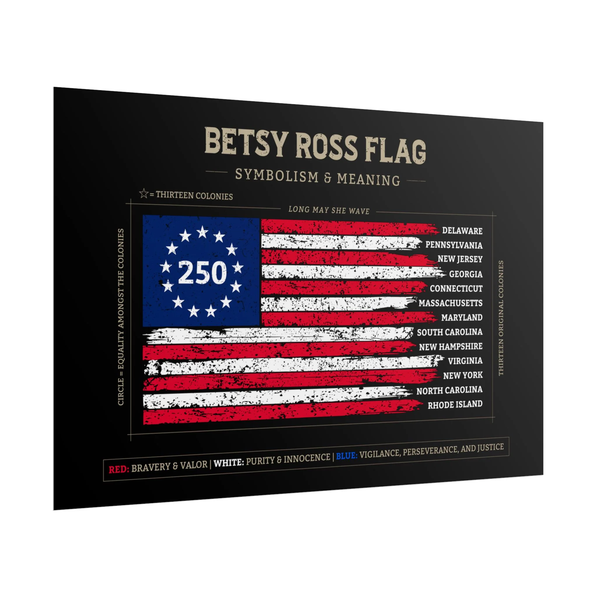 Betsy Ross Flag Diagram Print (Rolled Poster) - Image 8